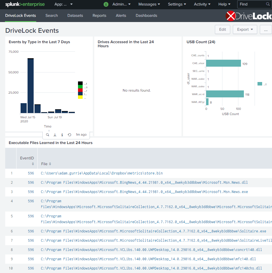 DriveLock Splunk Events