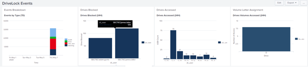 DriveLock Splunk Customisable Dashboard